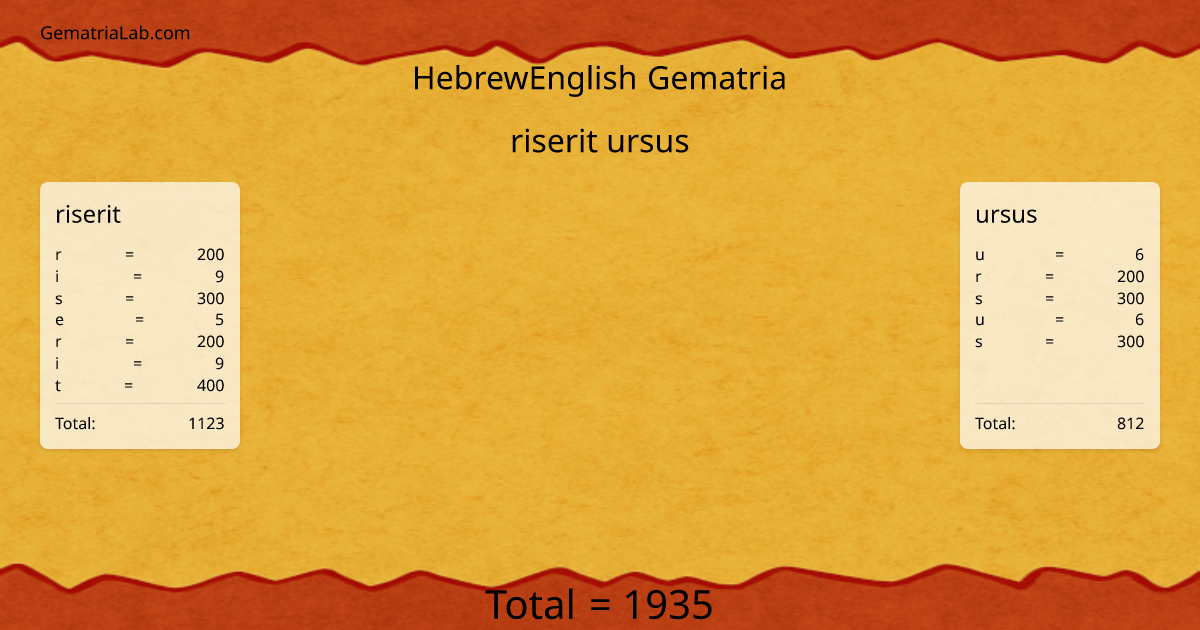 riserit ursus in hebrewEnglish Gematria